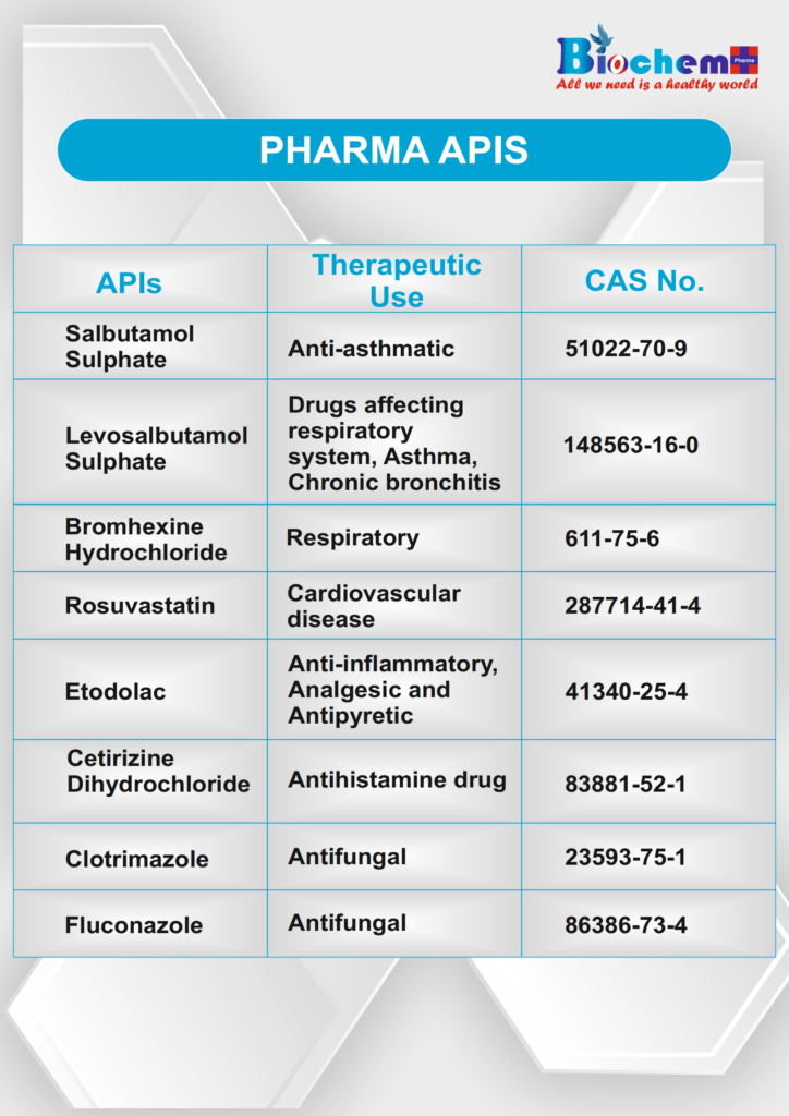 Pharma APIs